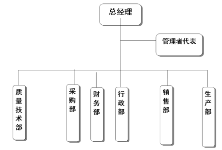 浙江金鹭家具有限公司质量诚信报告